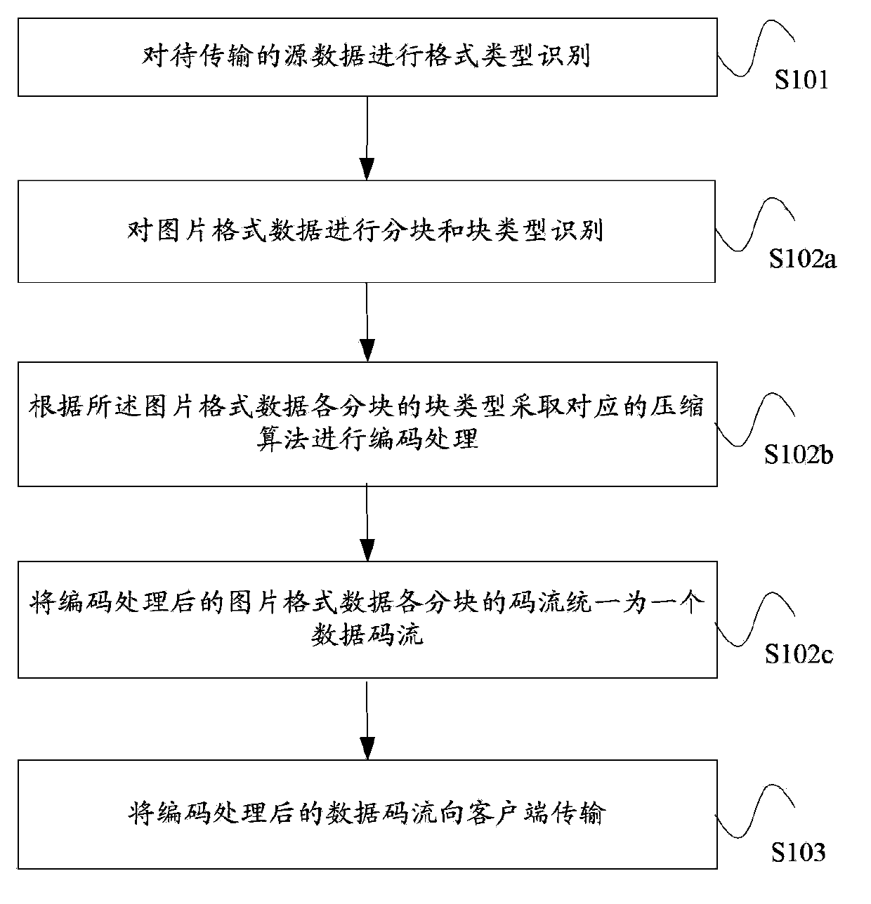 Image transmission method and device for remote desktop