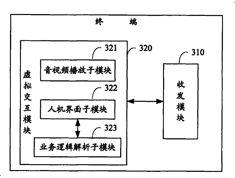 Method, terminal and system for implementing interactive service