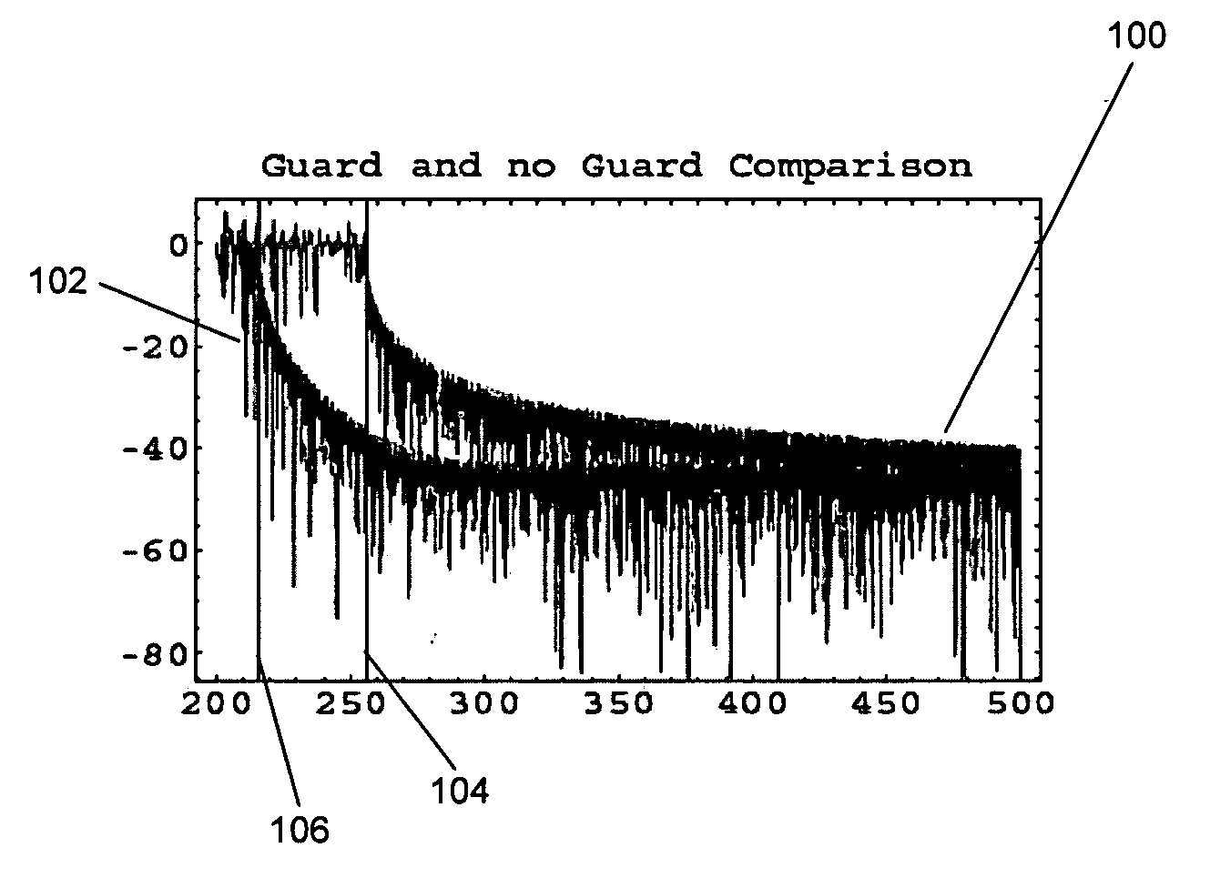 Method for suppression of OFDM energy spectral density for minimization of out of band emission or utilization of fractured spectrum