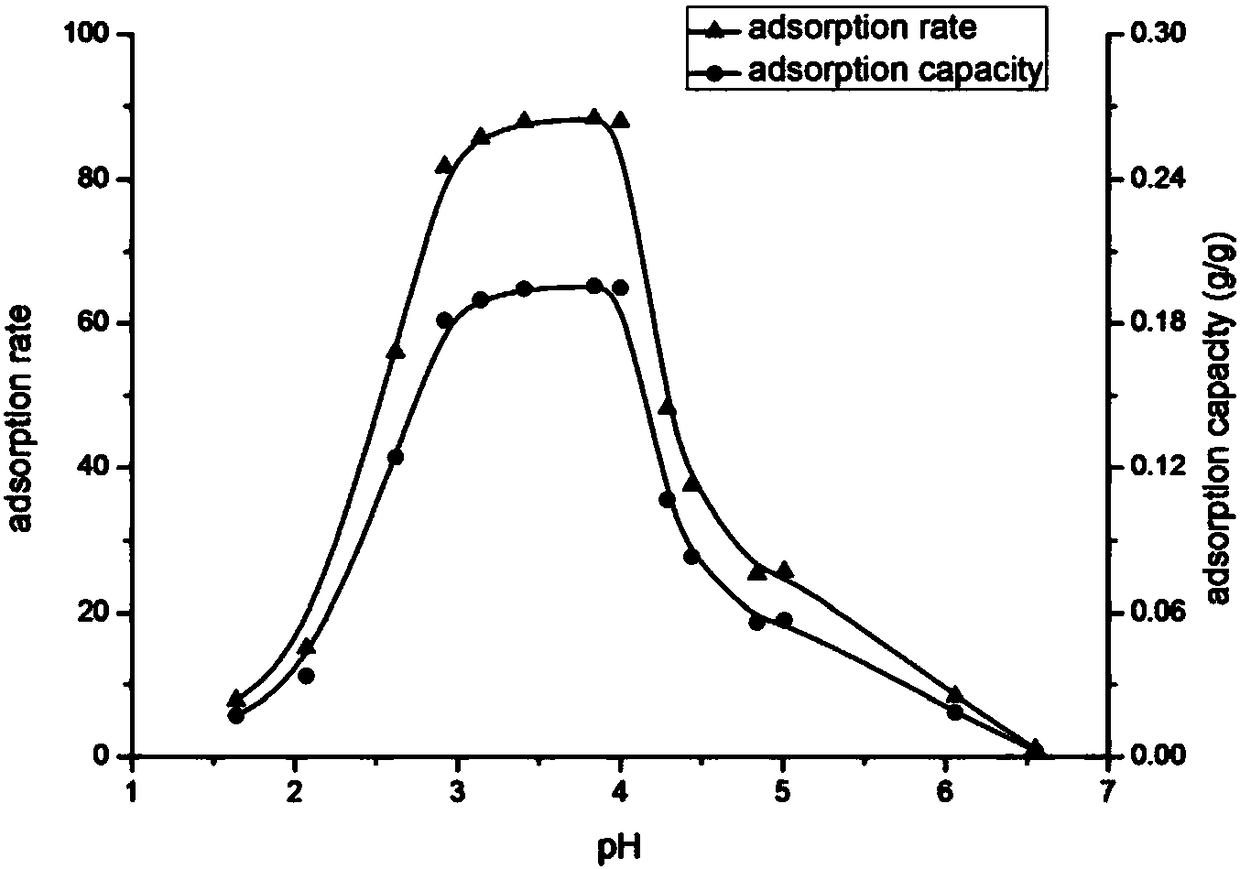 A kind of terpolymer hydrogel and its preparation method and application