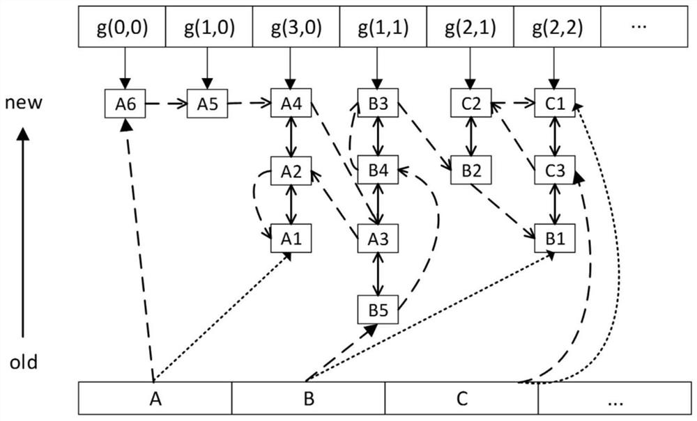 Track flow data-oriented continuous range query method and system