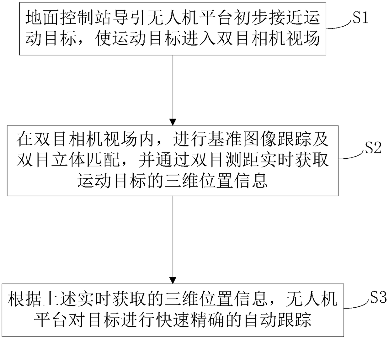 Unmanned aerial vehicle tracking motion system and method based on binocular vision distance measurement