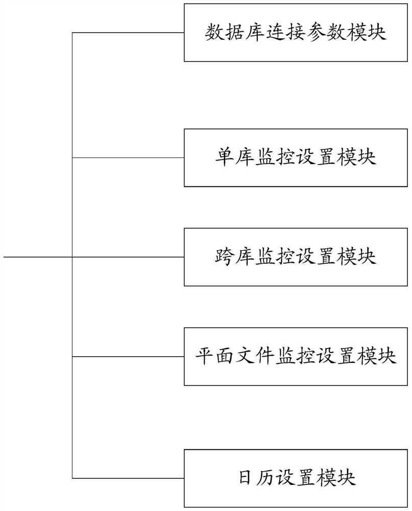 System for realizing general service monitoring based on database in computer software system