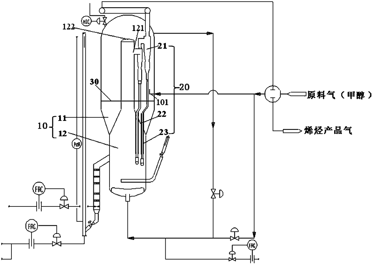 Methanol to olefin (MTO) reaction system