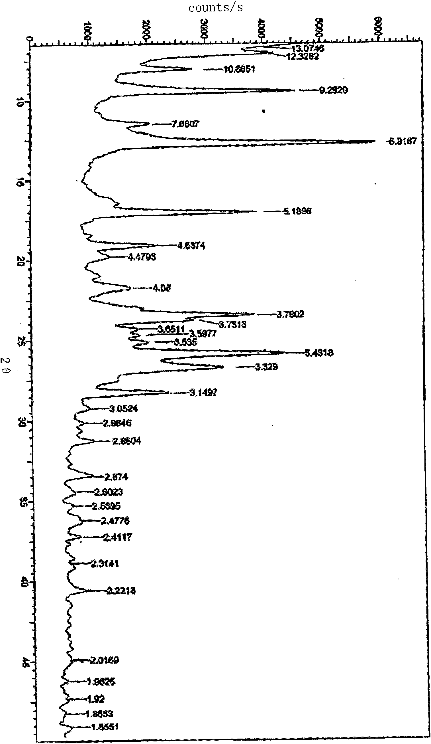 2-(3-cyano-4-isobutoxy phenyl)-4-methyl-5-thiazolyl formic acid of delta-crystal form, as well as preparation method and medicine composite thereof