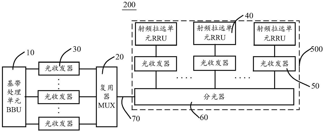 Wireless communication system and radio frequency device