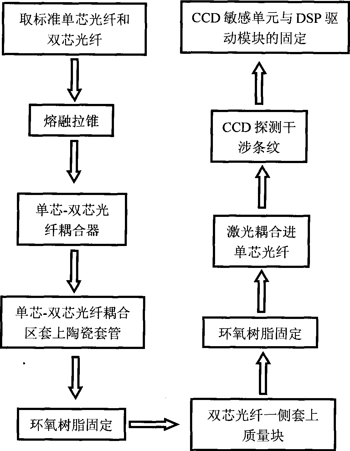 Double-core optical fiber integration type accelerometer and measuring method