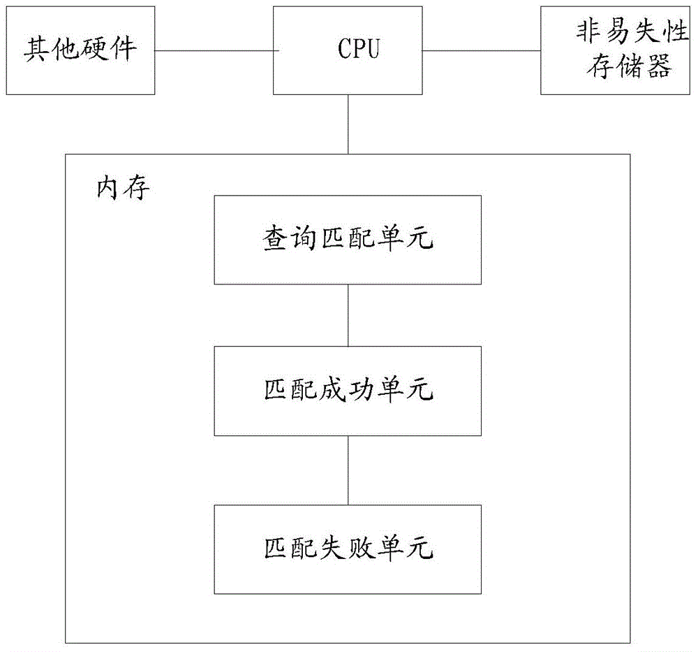 Device and method for optimizing ARP aging mechanism