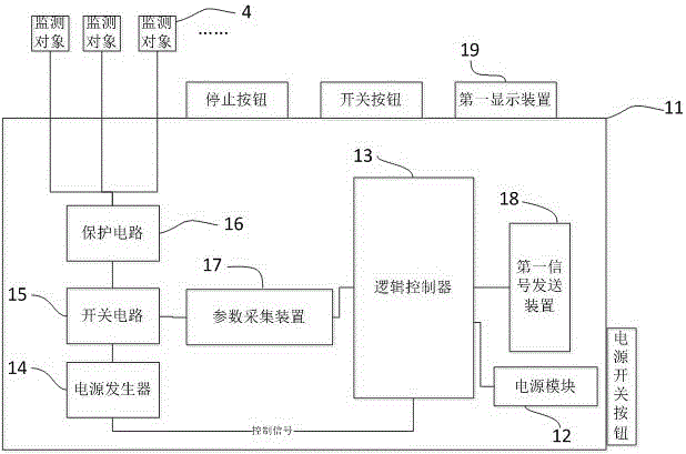 Remote monitoring system for grounding device and equipotential bonding fault