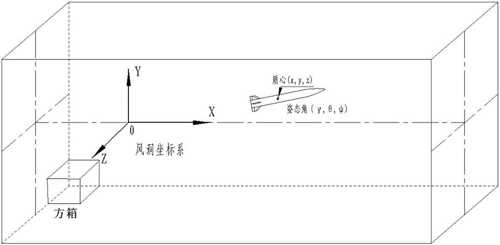 Pose calibration method of motion mechanism for track capturing wind tunnel test