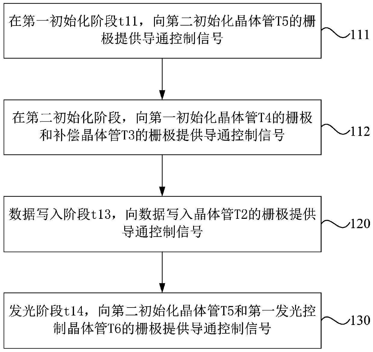 Pixel circuit driving method, display panel and display device