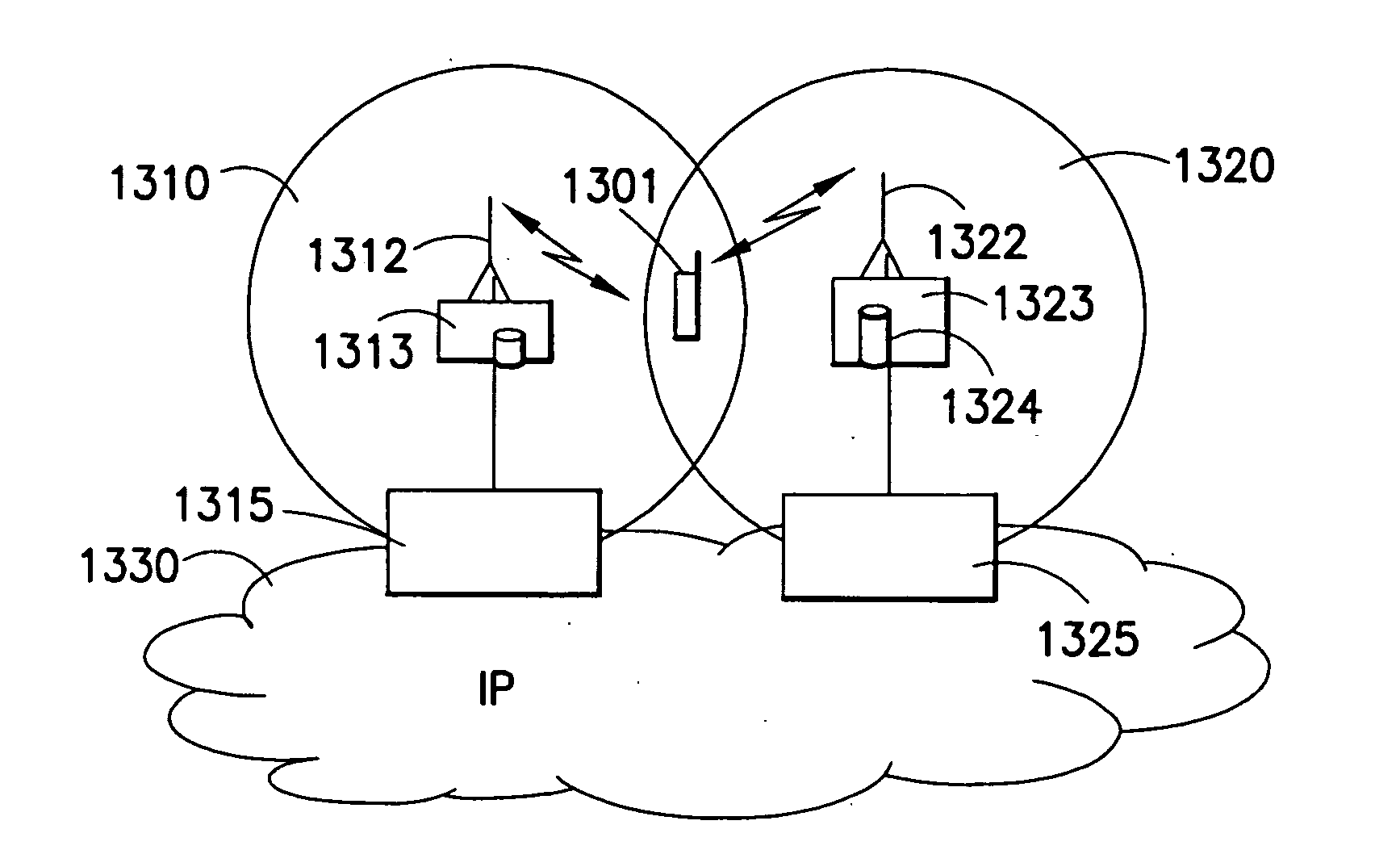 Resource Allocation