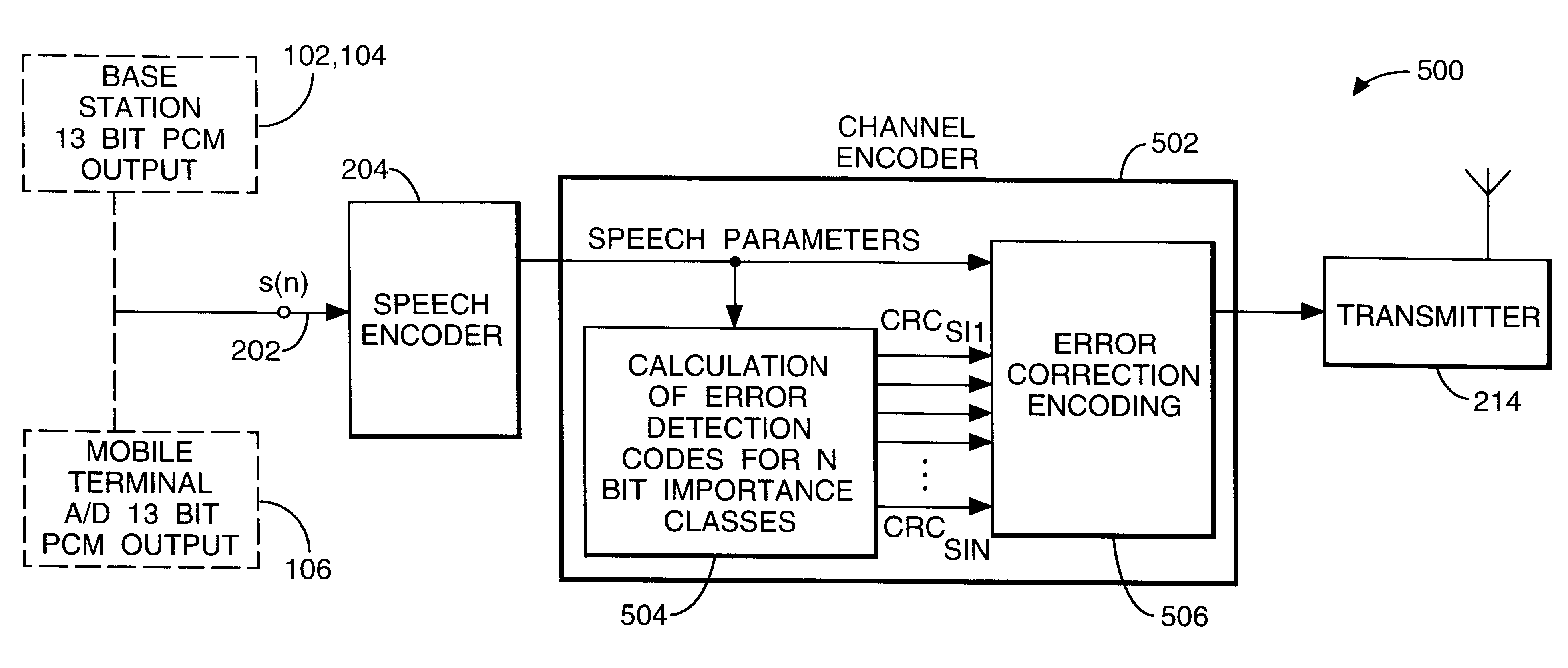 Method and apparatus for error detection in digital communications