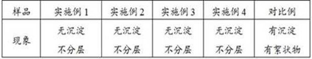 Anionic nonionic gemini surfactant and its preparation method and application