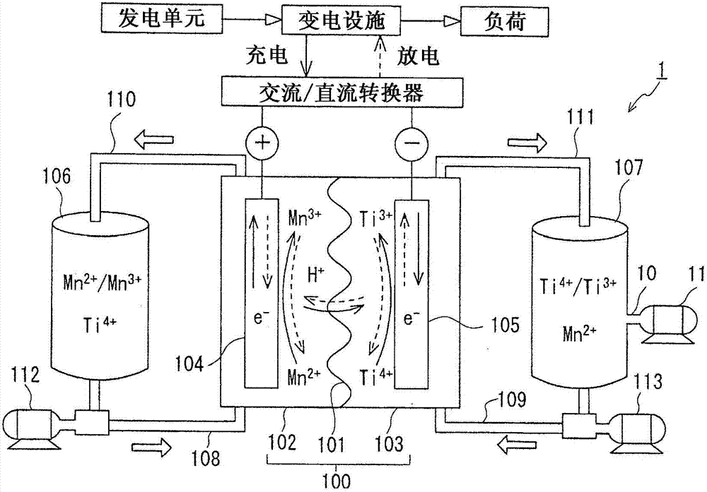 Redox-flow battery and method of operating thereof