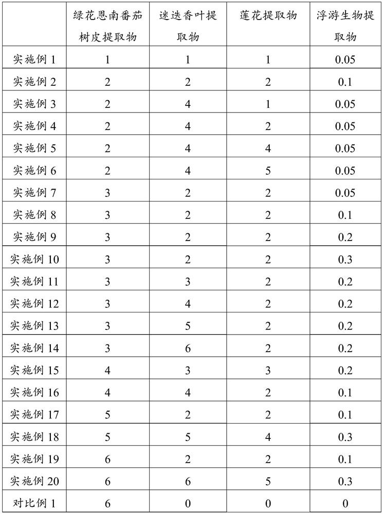 Composition for controlling oil and strengthening skin barrier, preparation method and application thereof