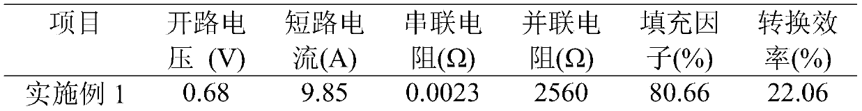 Preparation method of P-type crystalline silicon back electrode