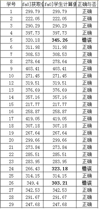 Verification method for foundation bearing capacity determination