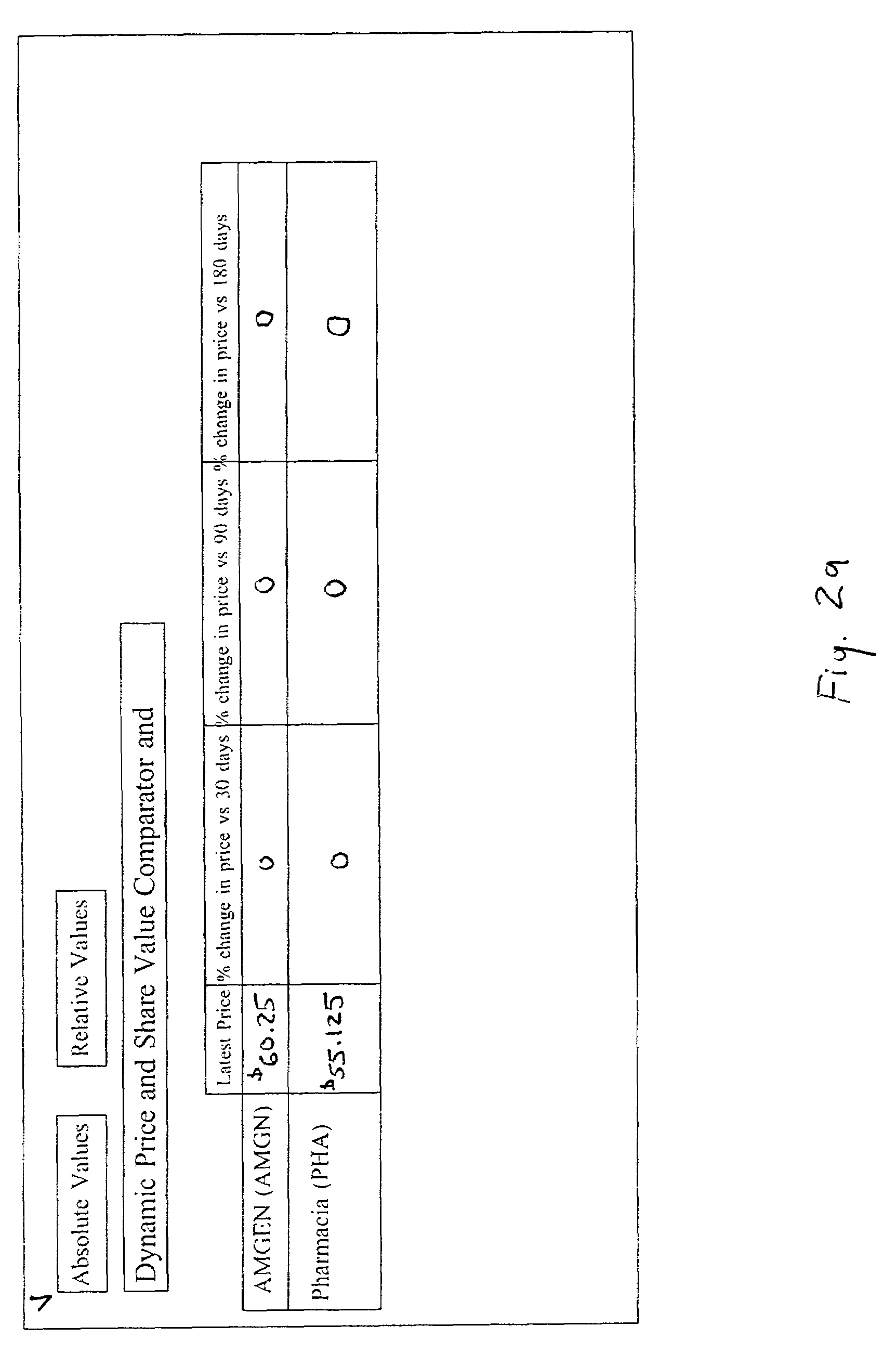 Dynamic security price and value comparator and indexer