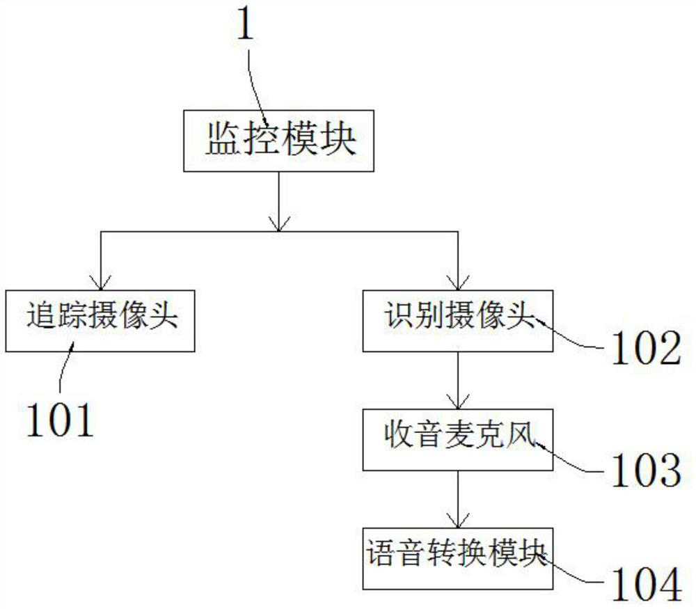 5G communication monitoring system with keyword warning and tracking function