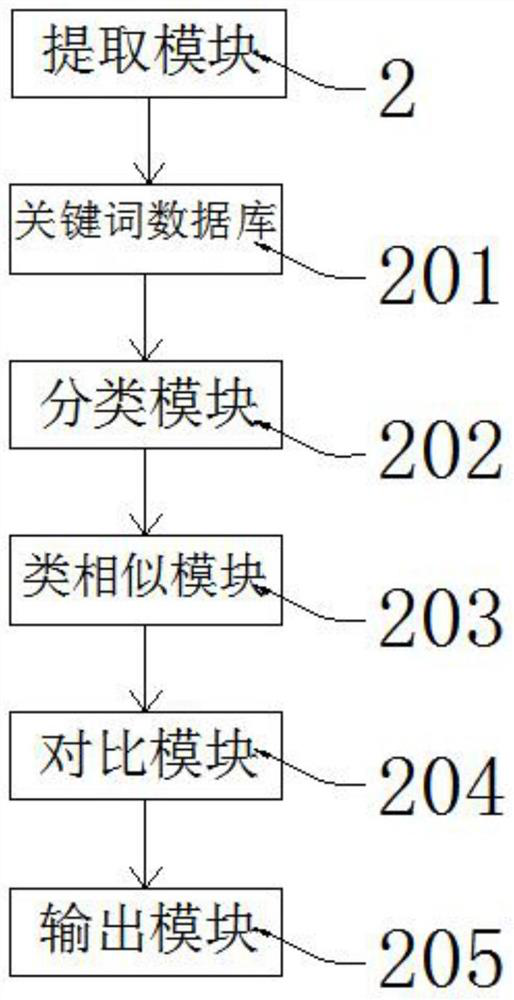 5G communication monitoring system with keyword warning and tracking function