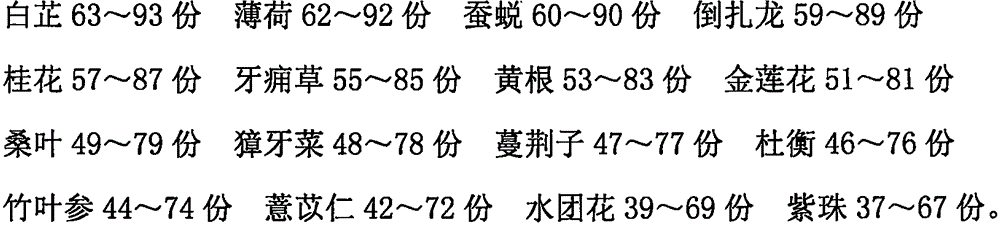 Traditional Chinese medicine preparation for treating periodontal diseases and preparation method