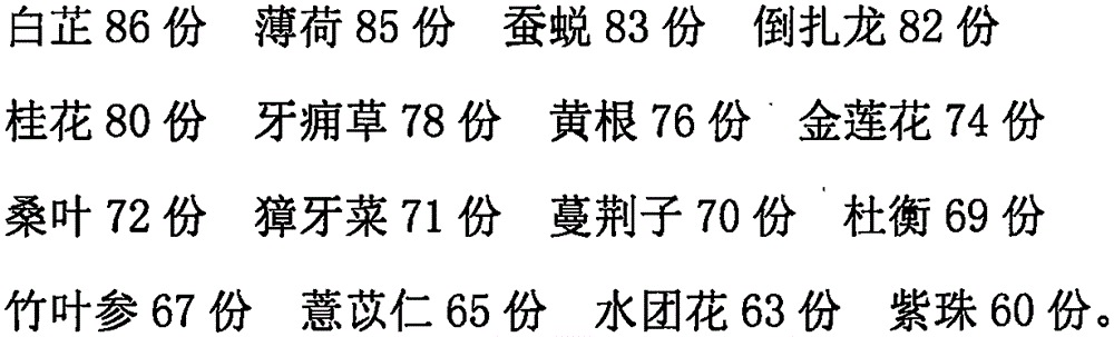 Traditional Chinese medicine preparation for treating periodontal diseases and preparation method