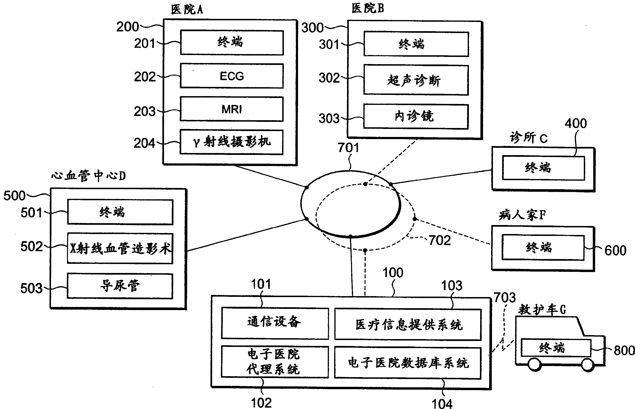 Cyber hospital system for providing doctors' assistances from remote sites