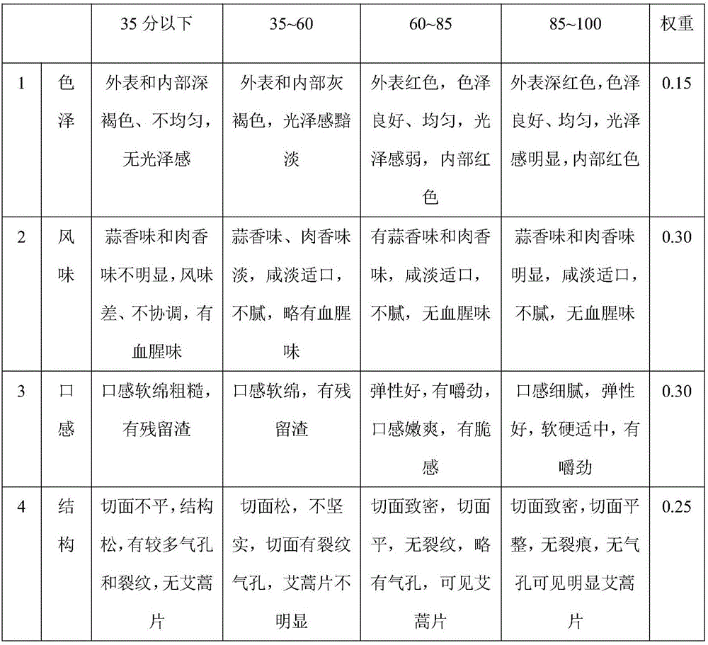 Instant boudin and manufacturing method thereof