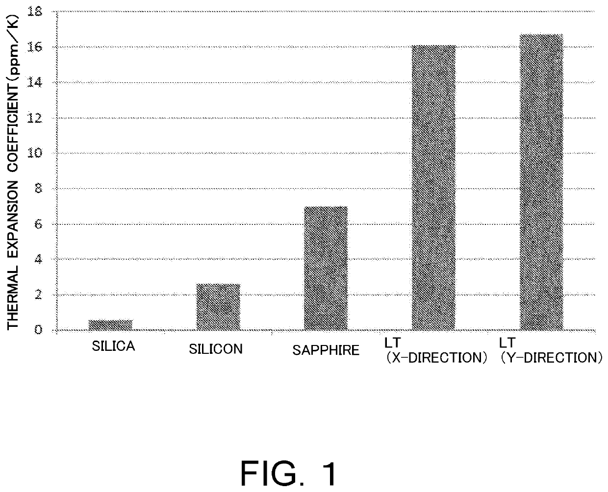 Composite substrate, surface acoustic wave device, and method for manufacturing composite substrate