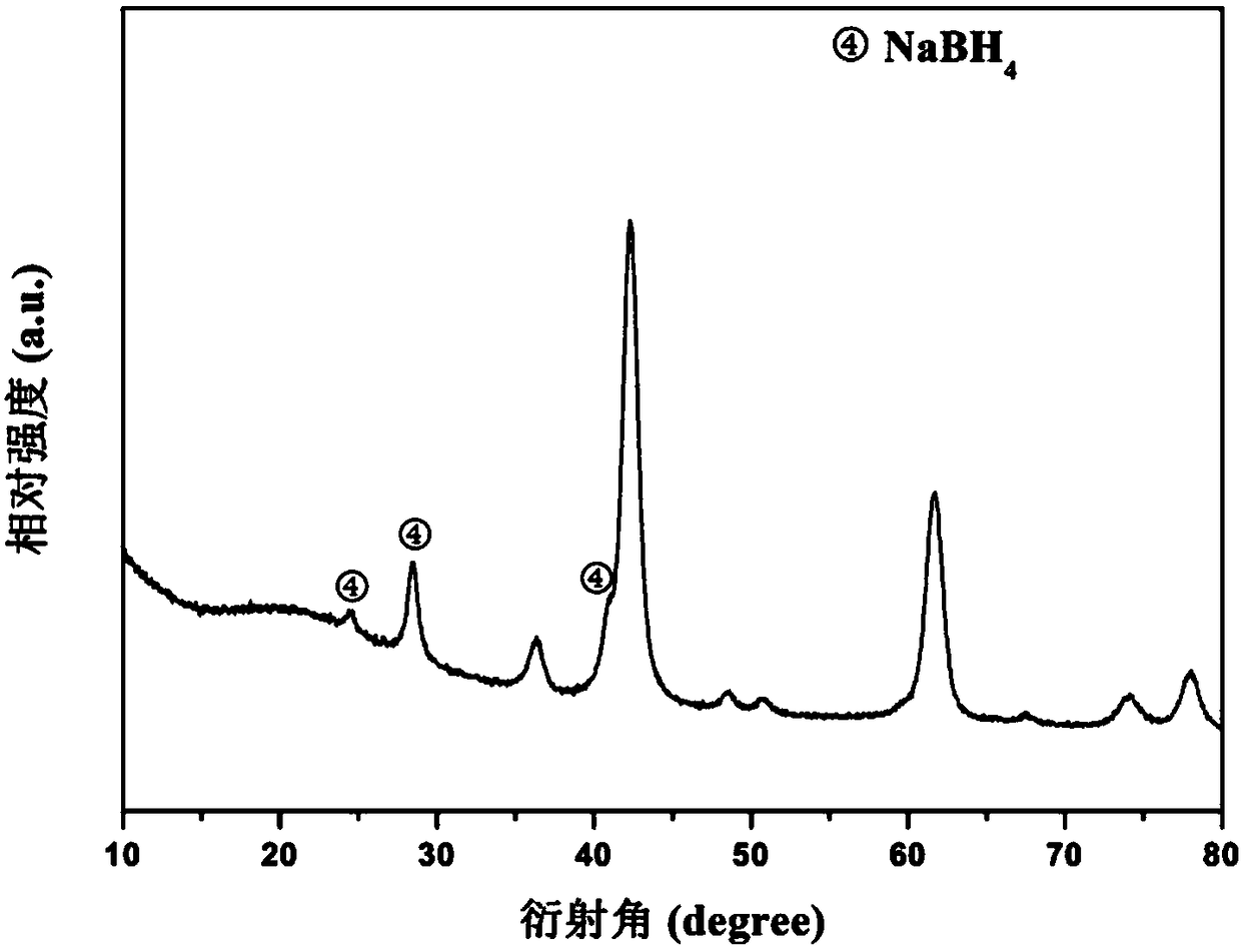 Method for directly synthesizing sodium borohydride by solid phase ball milling at room temperature