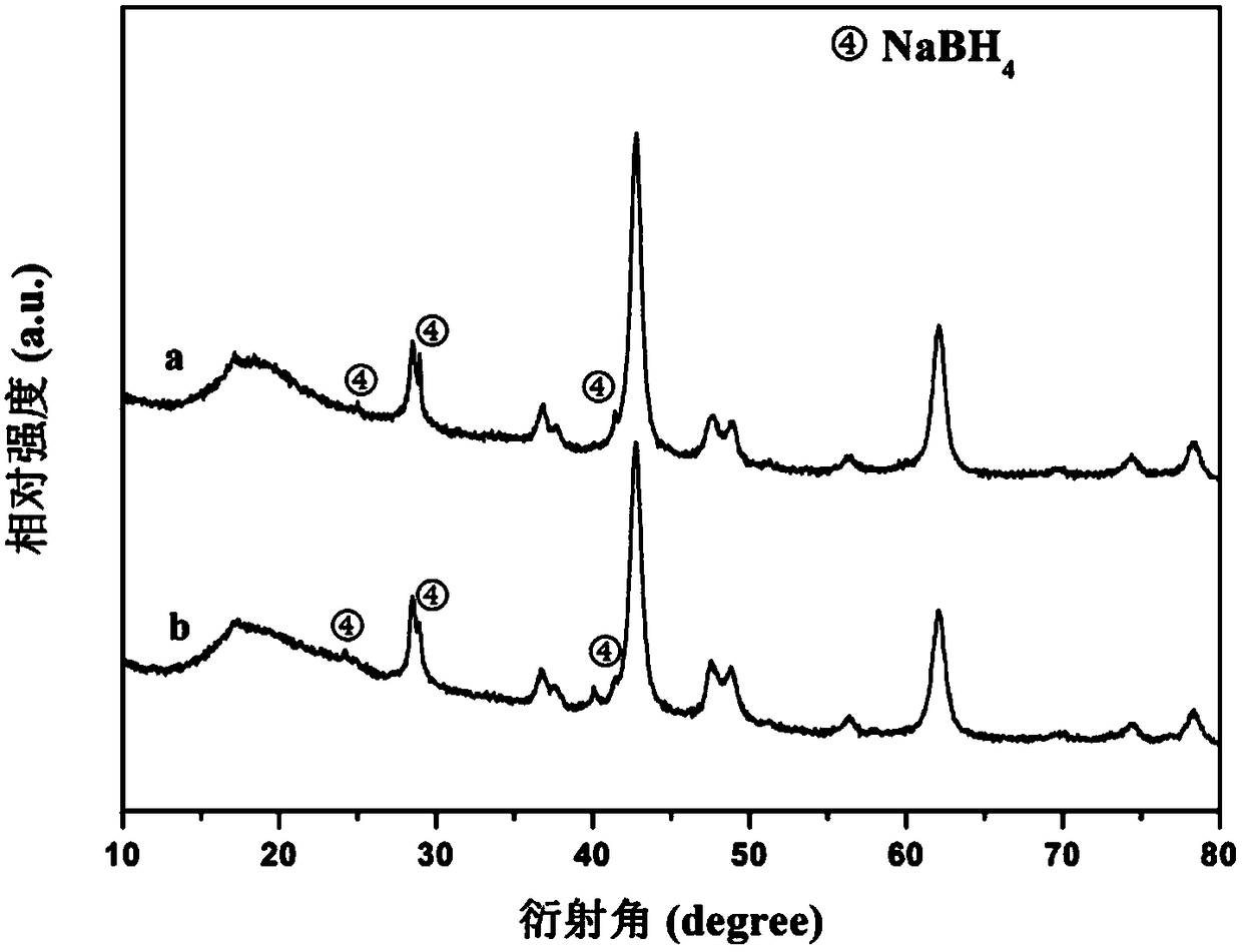 Method for directly synthesizing sodium borohydride by solid phase ball milling at room temperature