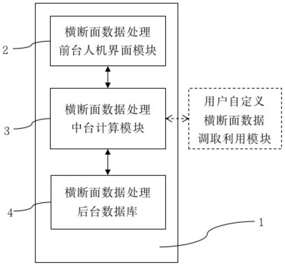 Roadbed cross section data processing system and method