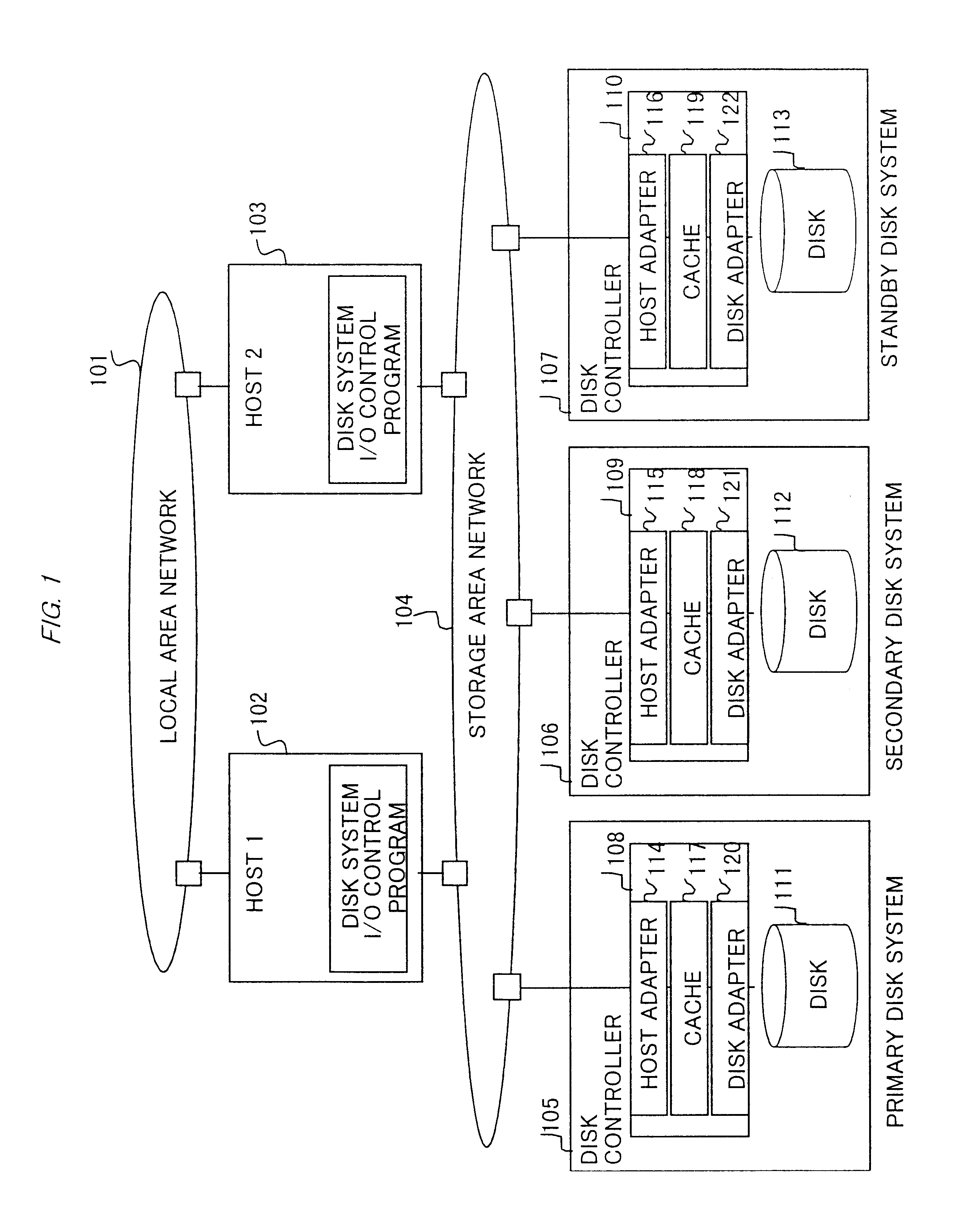 Storage area network system