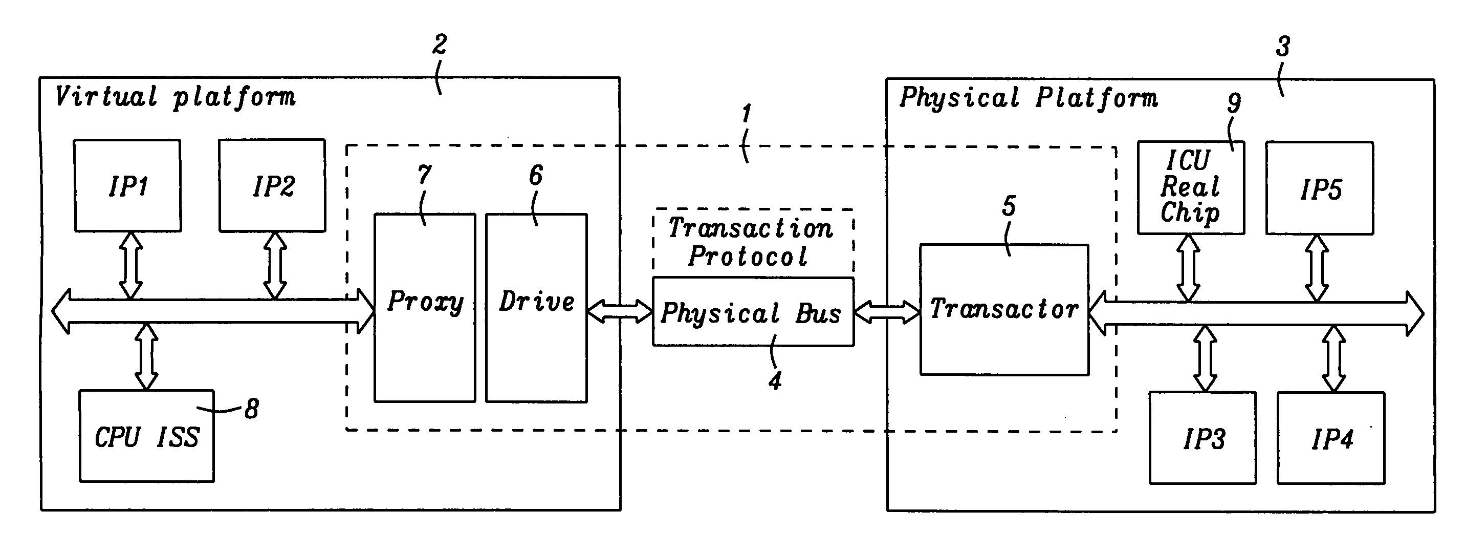 Hybrid system combining TLM simulators and HW accelerators