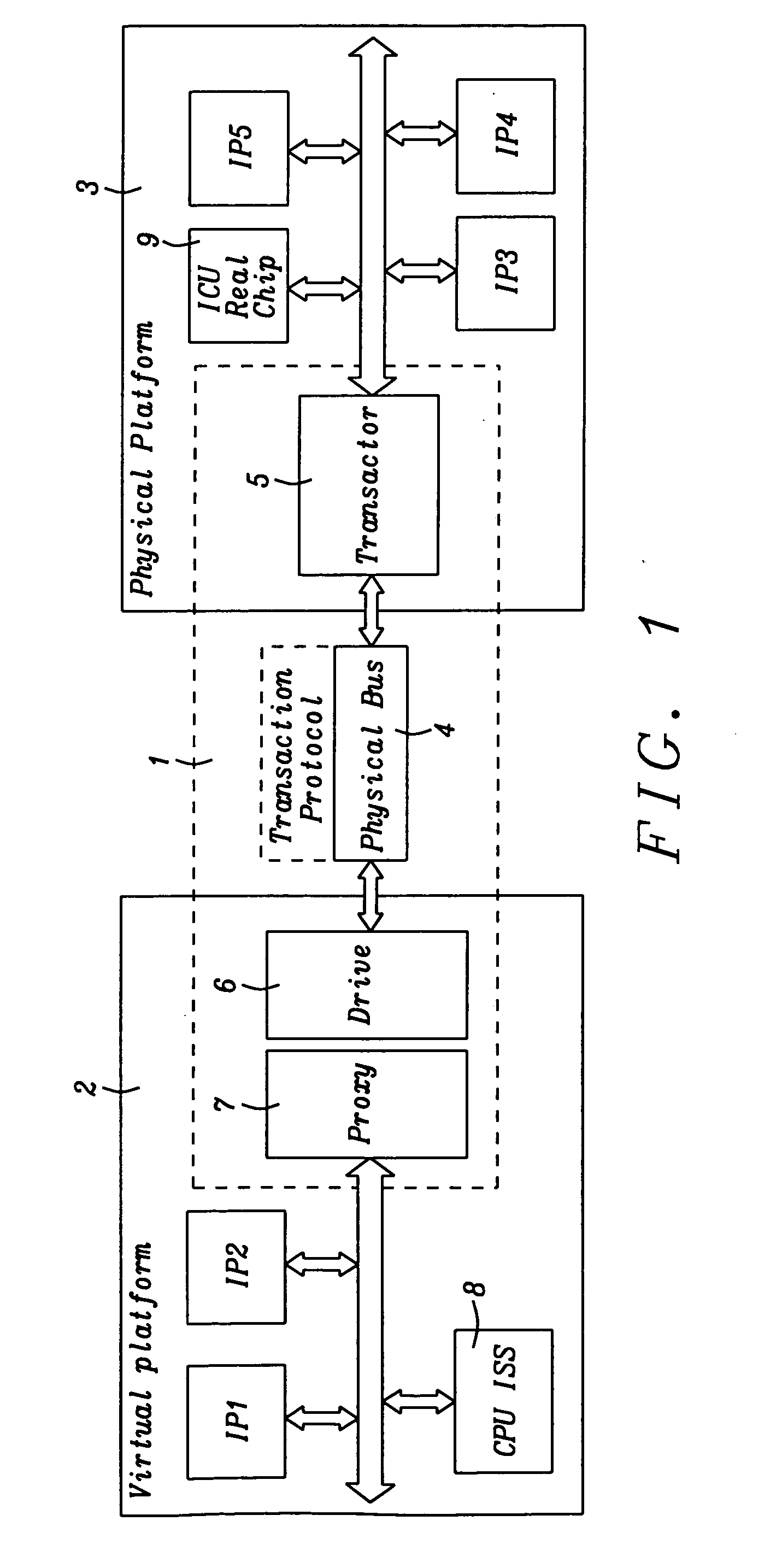 Hybrid system combining TLM simulators and HW accelerators