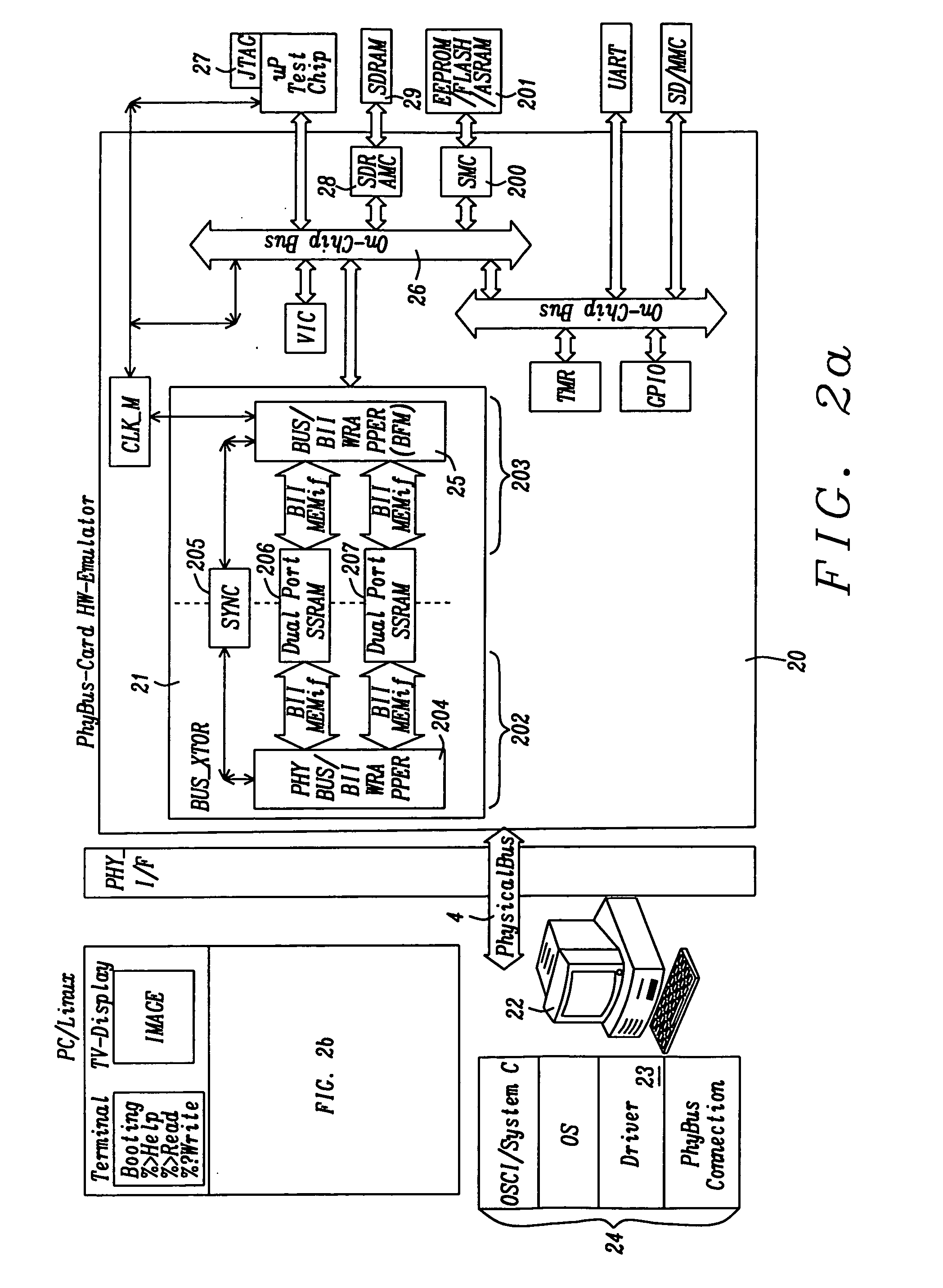 Hybrid system combining TLM simulators and HW accelerators