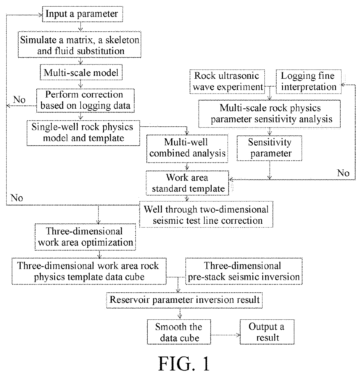 Seismic rock physics inversion method based on large area tight reservoir