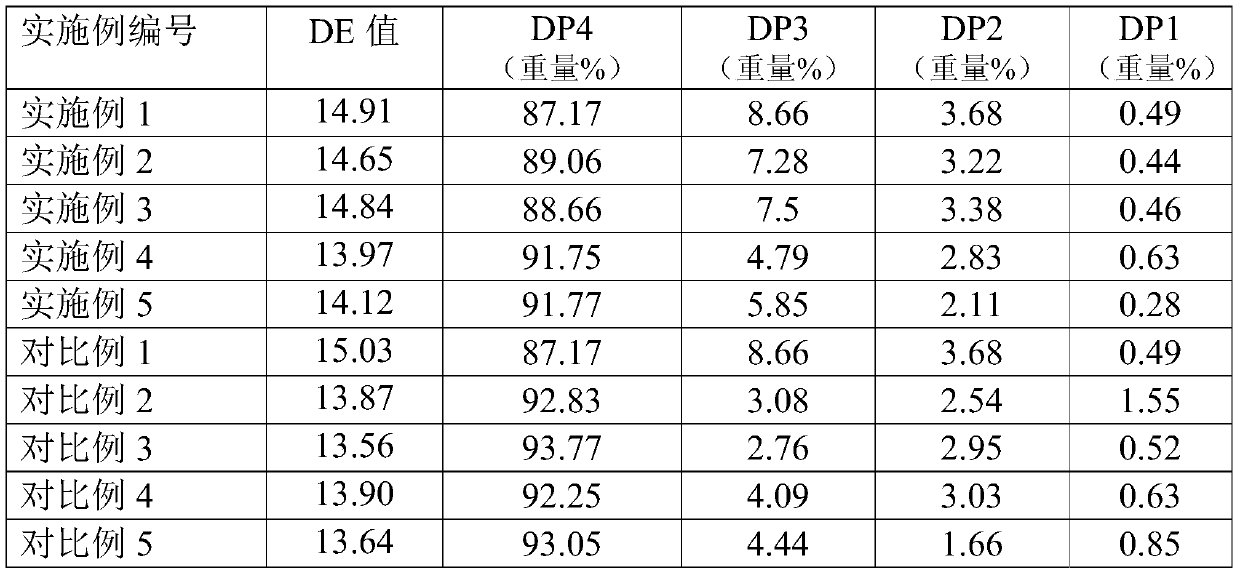 Compound amylase preparation, application thereof in starch liquefaction and starch liquefaction method