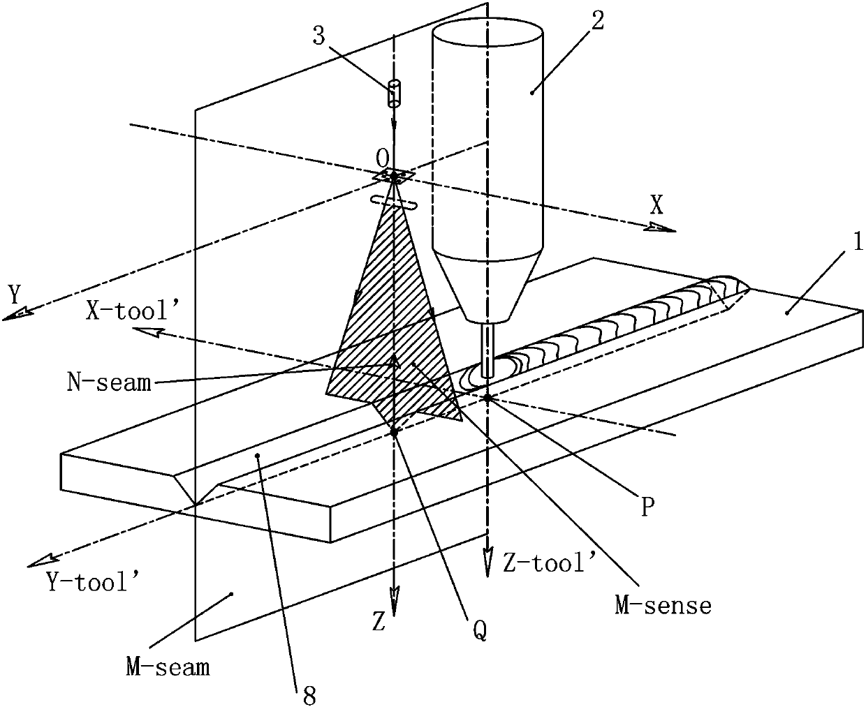 Trajectory tracking control methods and trajectory tracking systems