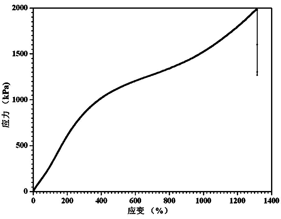 Polyurethaneurea hydrogel and preparation methods therefor