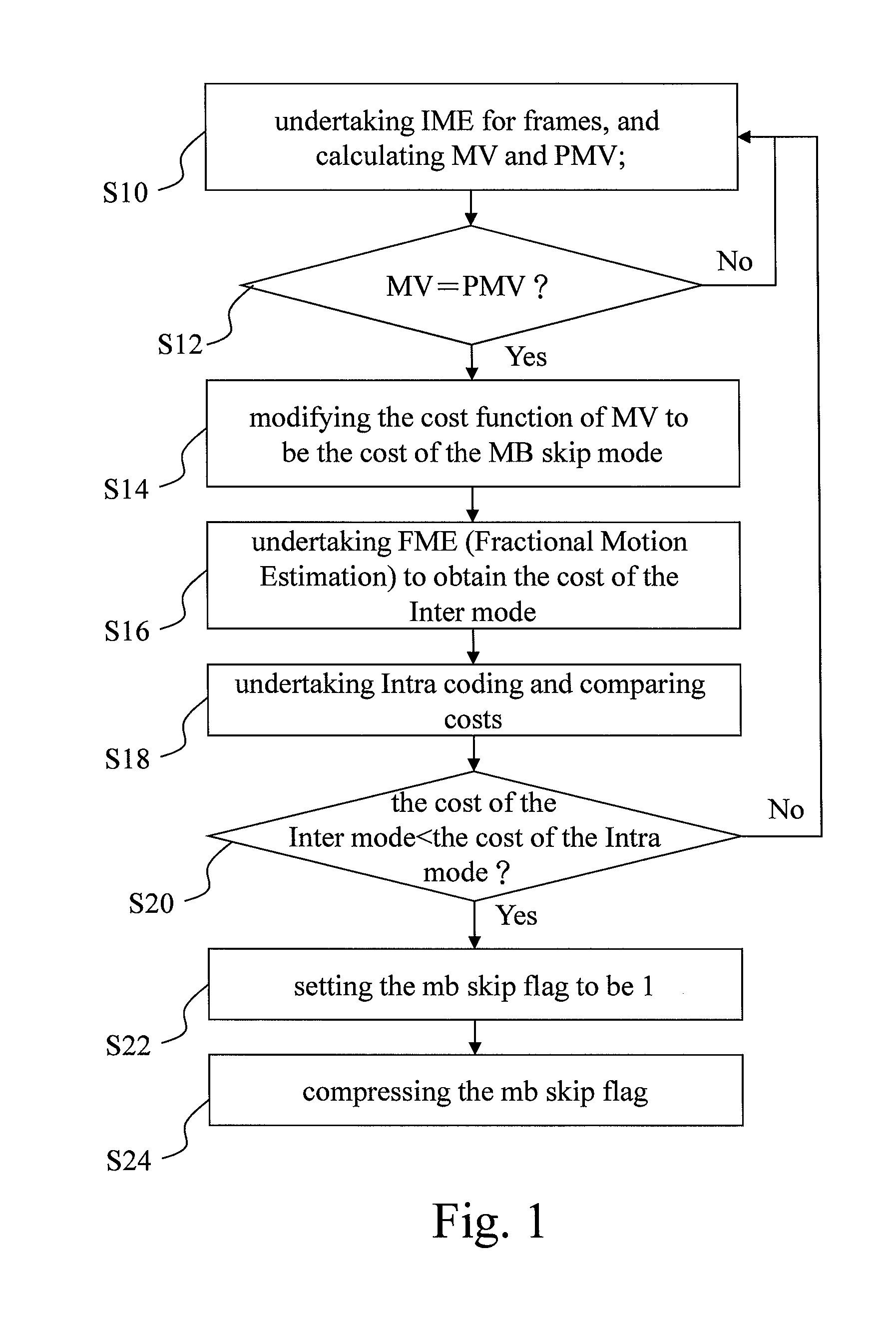 Macroblock skip mode judgement method for encoder