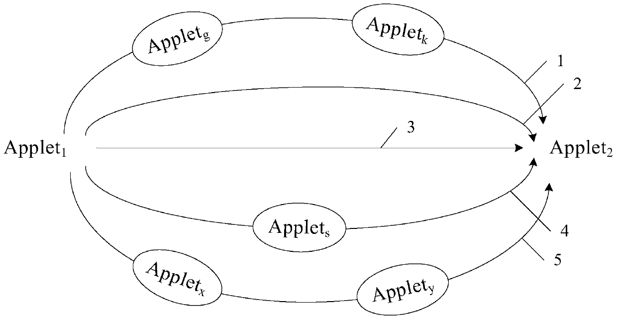 JAVA card object calling method and apparatus