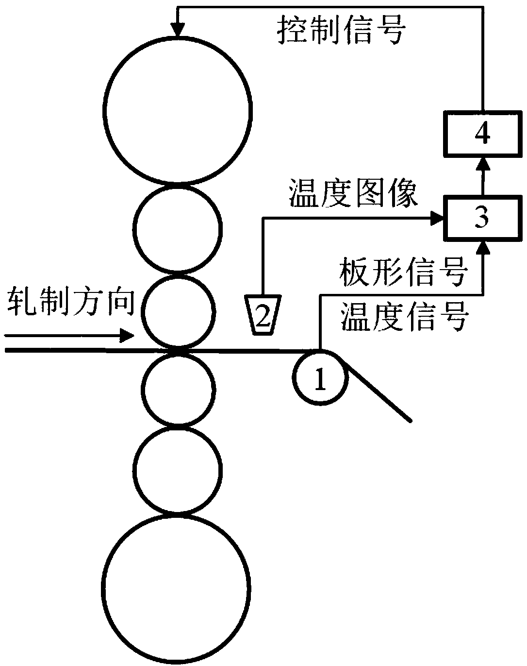 A contact-type temperature-measurable plate shape detection device