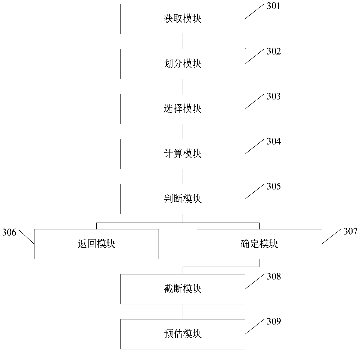 An estimation method and device based on missing data