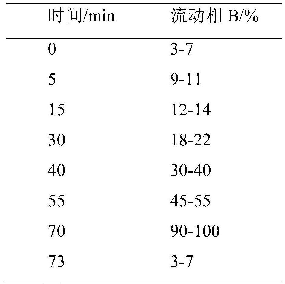 A kind of fingerprint determination method of Xiaopihewei capsule