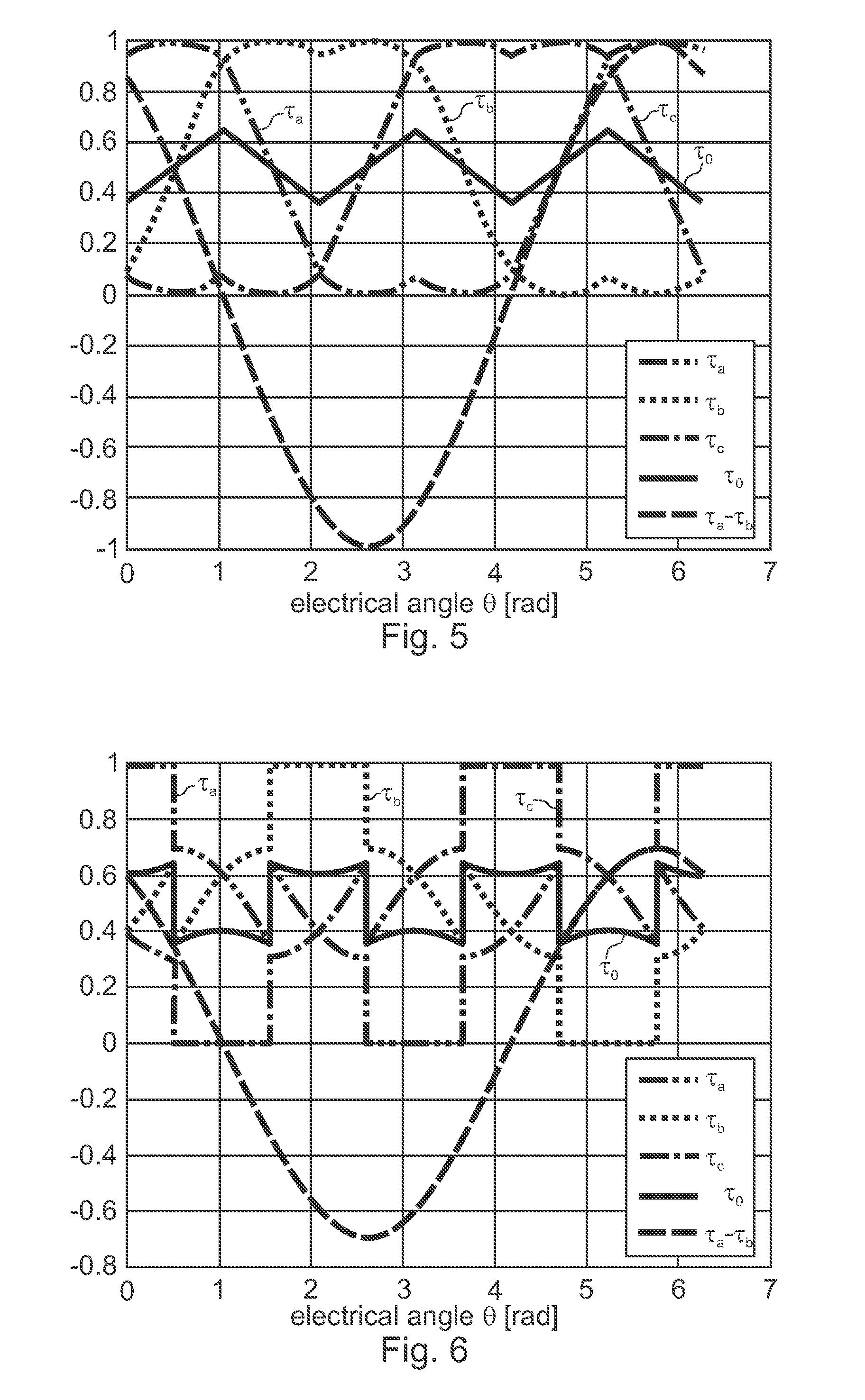 Method for controlling a converter