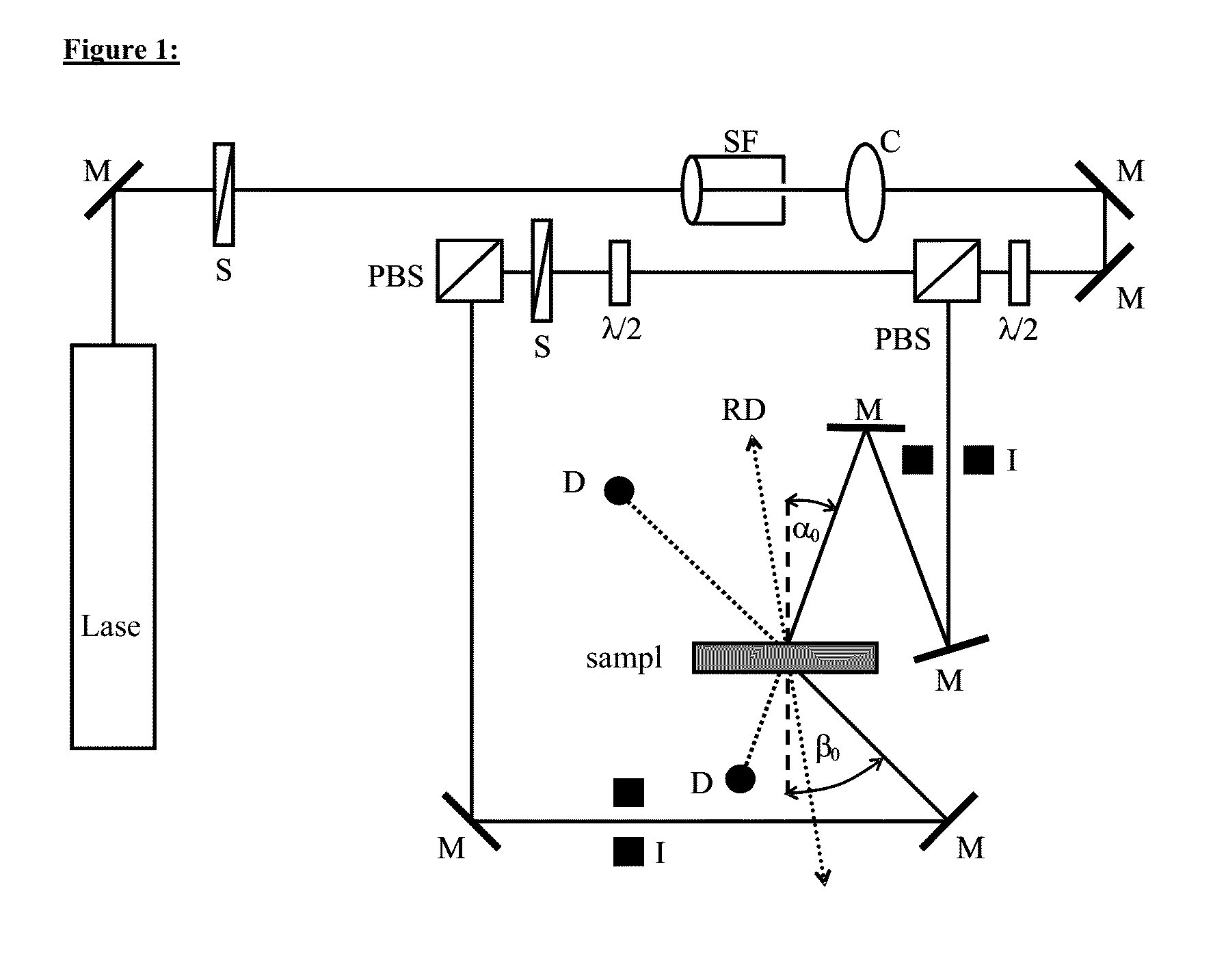 Photopolymer formulation for producing holographic media having highly crosslinked matrix polymers