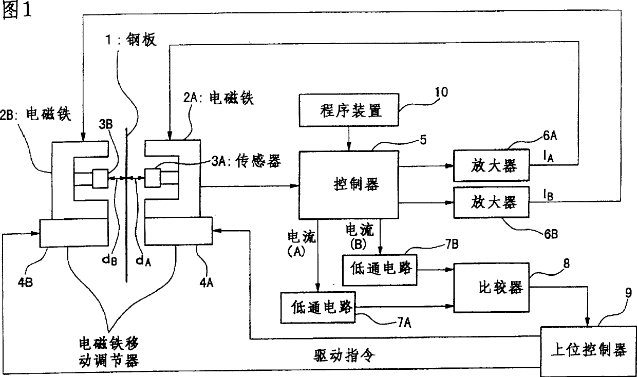 Vibration-damper for steel sheet