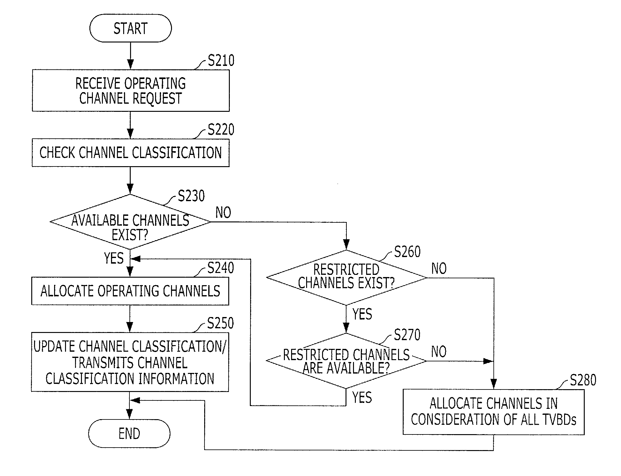 System and method for managing resource in communication system